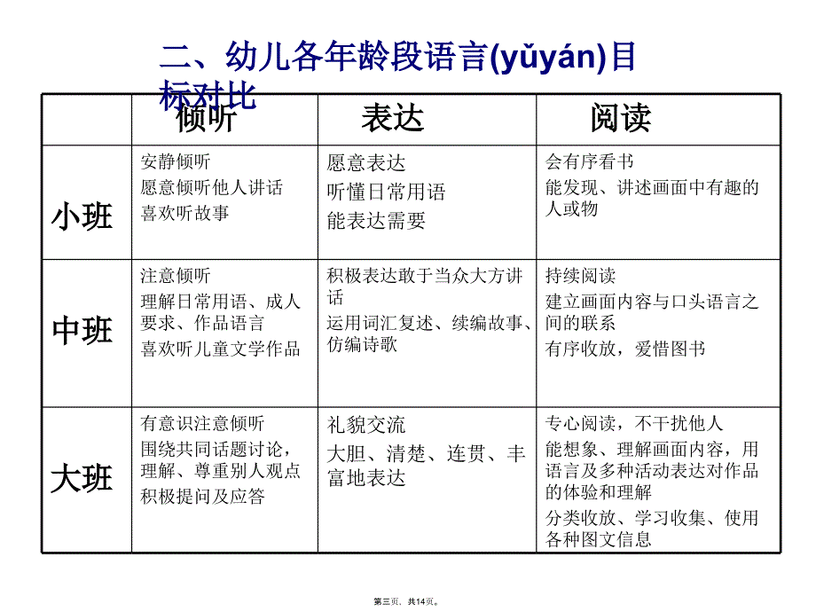 幼儿园语言教学技巧分享教学文案_第3页