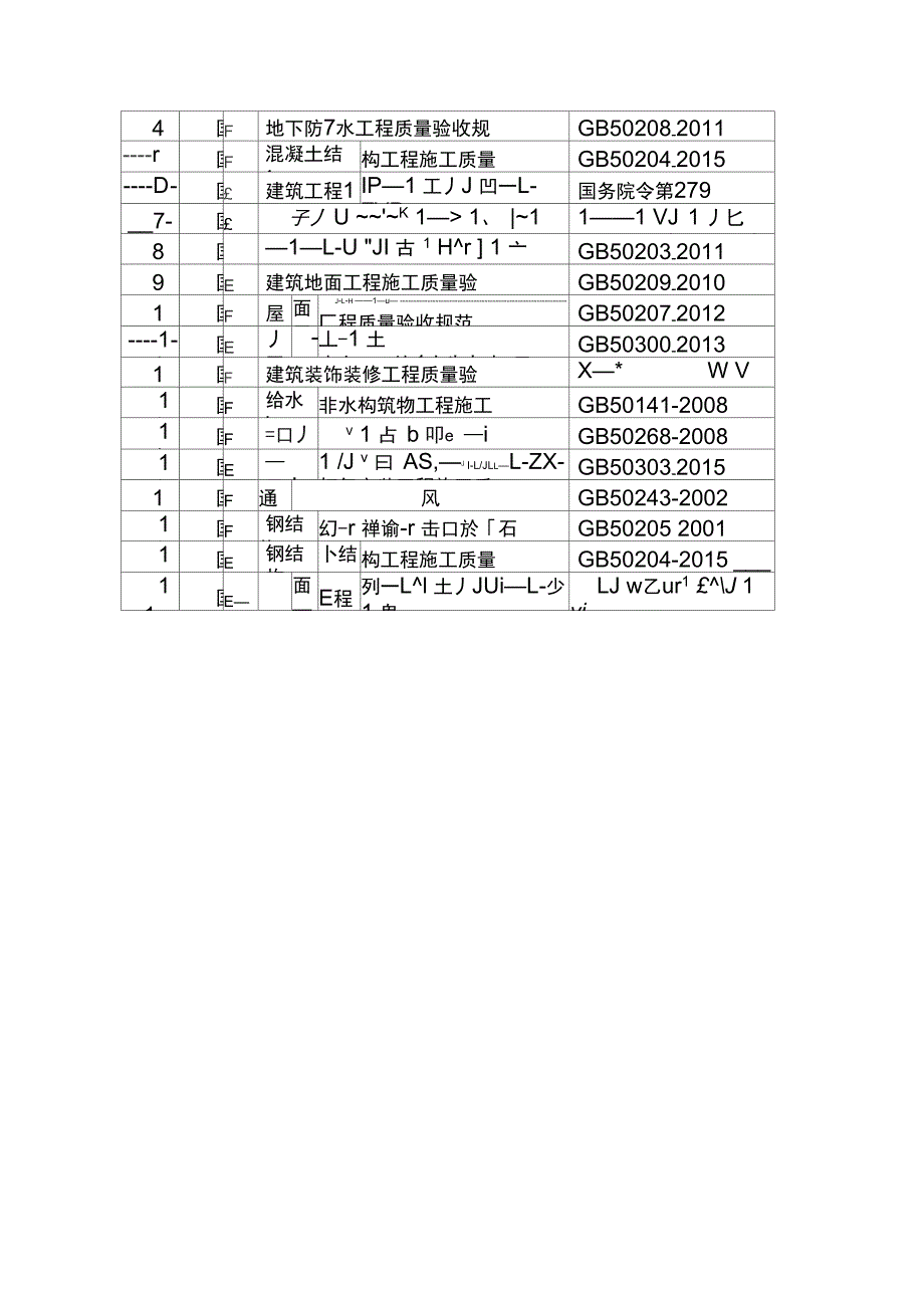 建筑工程施工编制说明及编制依据_第4页