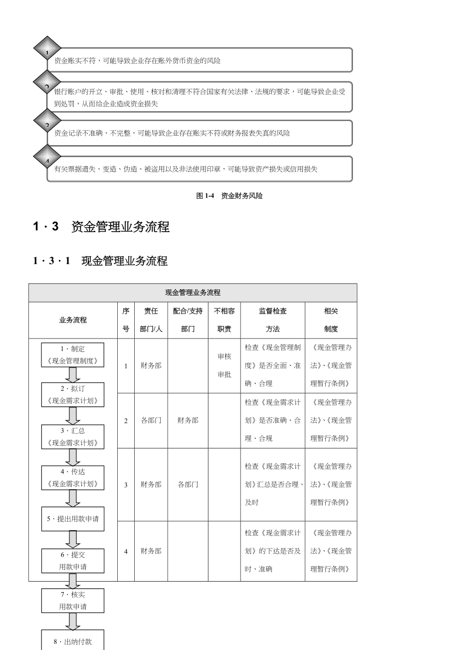 《企业内部控制实施要求管理守则》配套资料大全_第3页