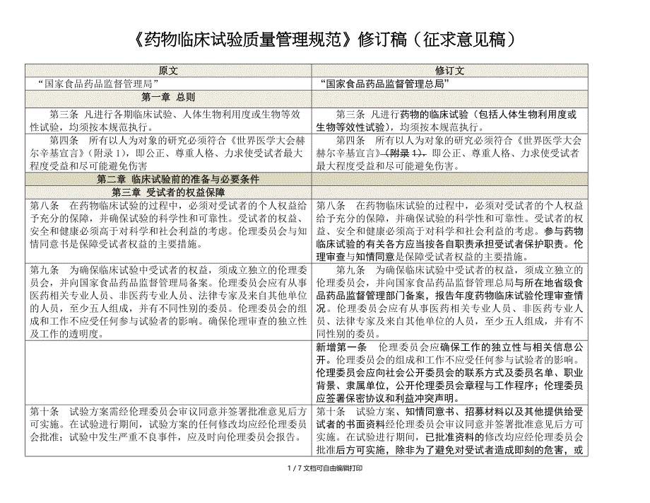 药物临床试验质量管理规范修正案草案_第1页