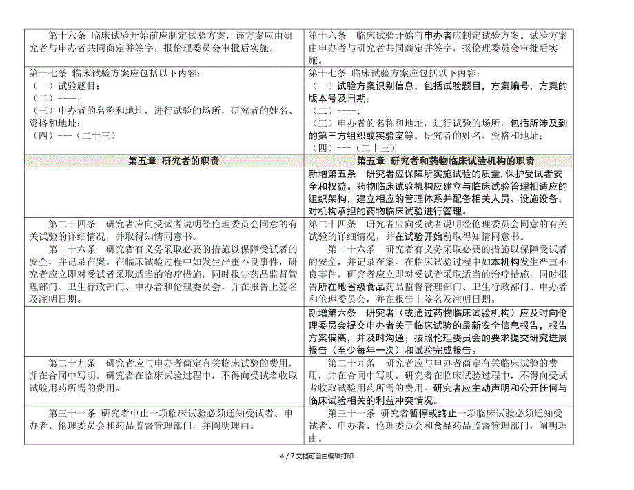 药物临床试验质量管理规范修正案草案_第4页