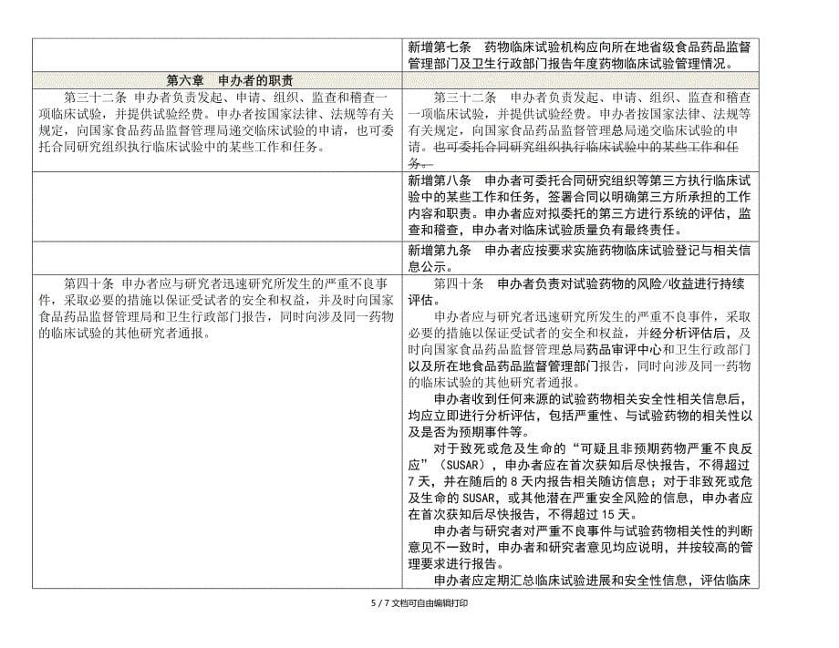药物临床试验质量管理规范修正案草案_第5页