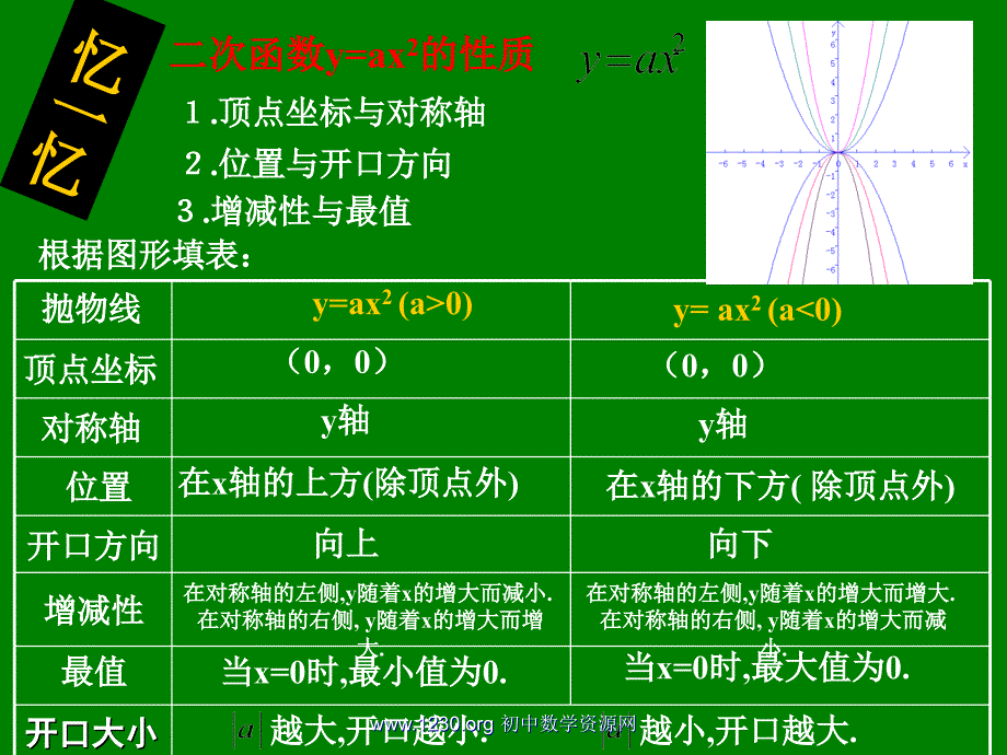 二次函数图像的平移课件.ppt_第2页