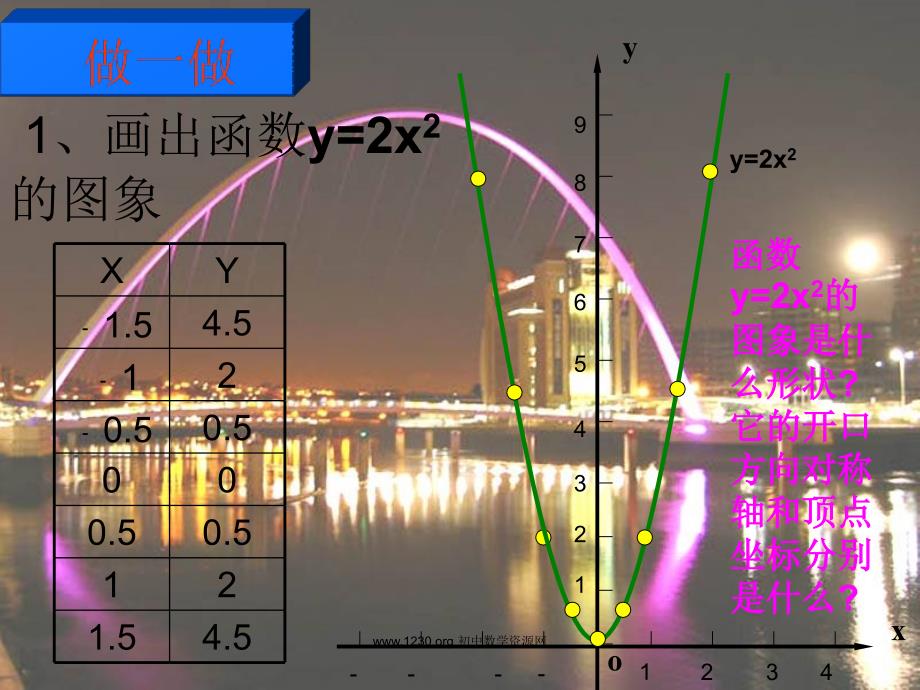 二次函数图像的平移课件.ppt_第3页