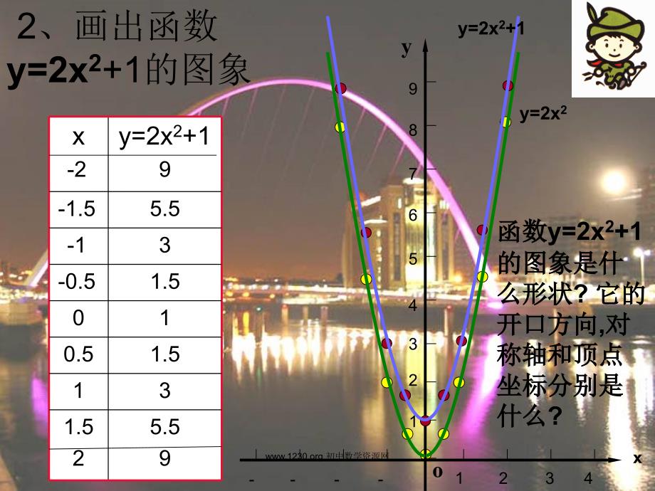 二次函数图像的平移课件.ppt_第4页