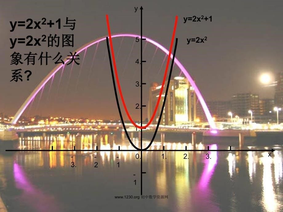 二次函数图像的平移课件.ppt_第5页