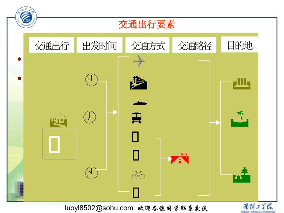 《道路交通流理论》PPT课件.ppt_第3页