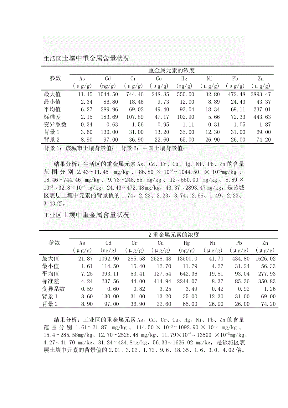 地质累积指数.doc_第1页