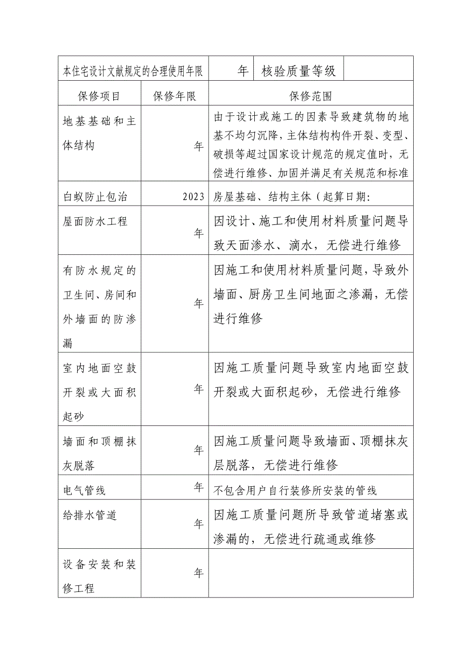 商品住宅质量保证书和使用说明书.doc_第2页