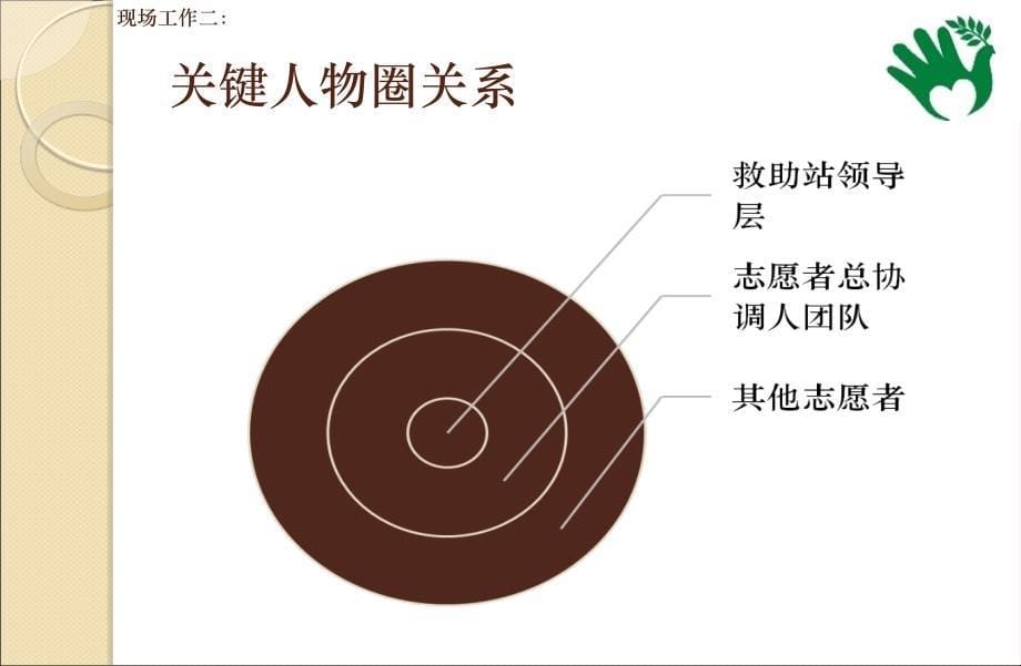 救助站志愿者管理方案final_第5页