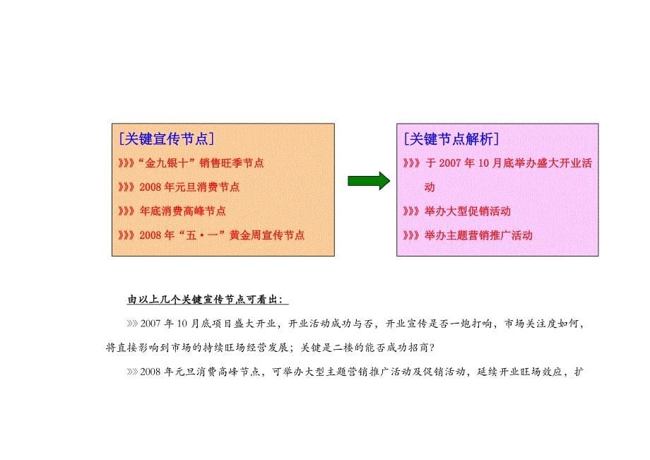 【尚益&#183;中国】广州装饰材料城招商推广策划案.doc_第5页