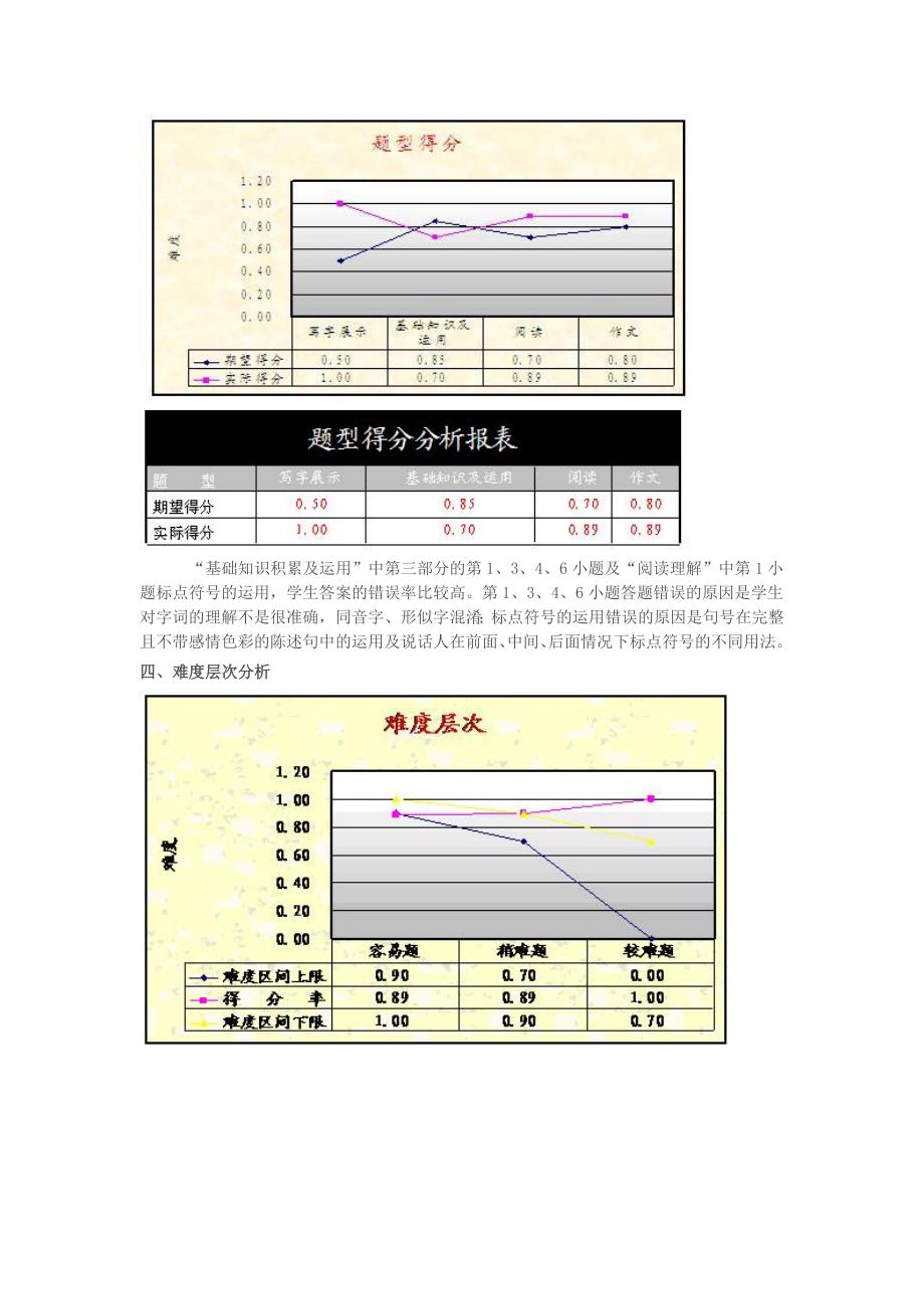 2014年小学毕业学业水平检测语文试卷分析MicrosoftWord文档_第2页