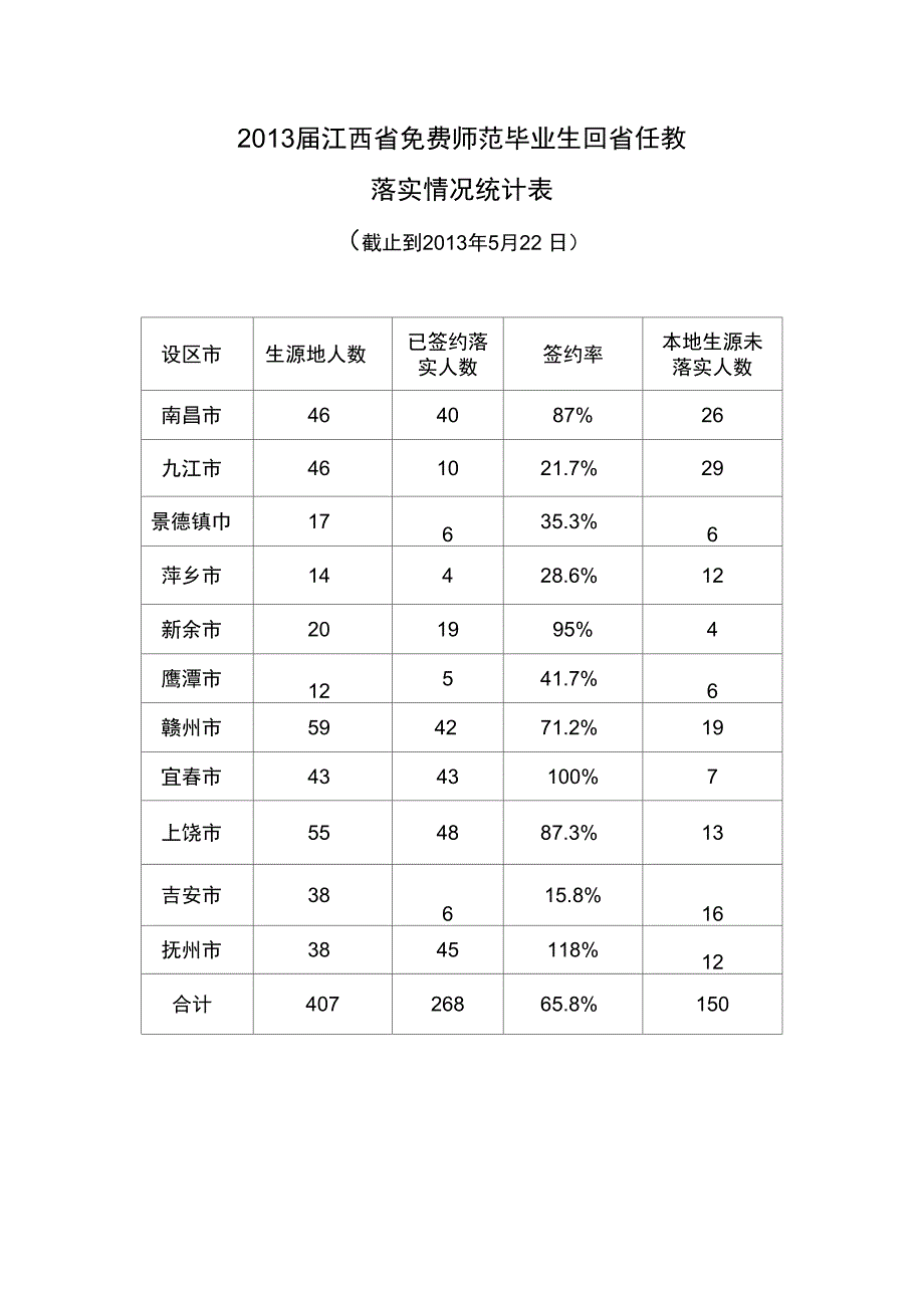 江西免费师范毕业生回_第1页