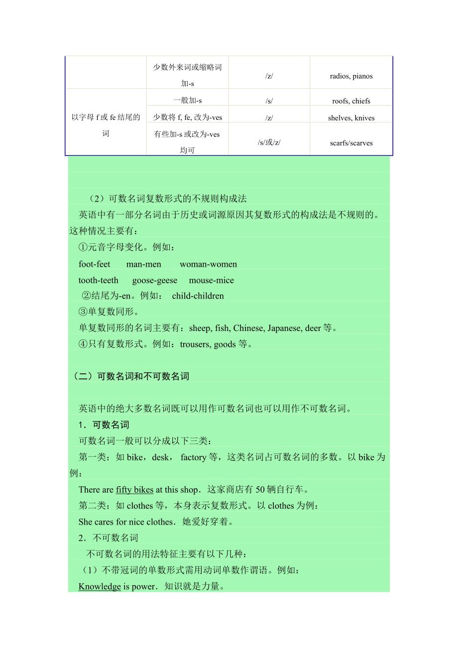 英语名词的用法(教育精品)_第3页