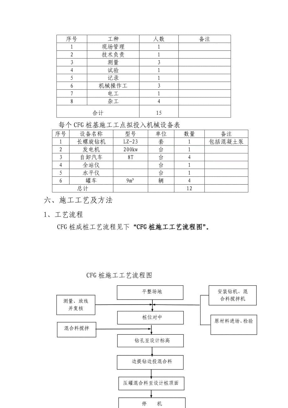 CFG桩基试桩施工方案_第5页