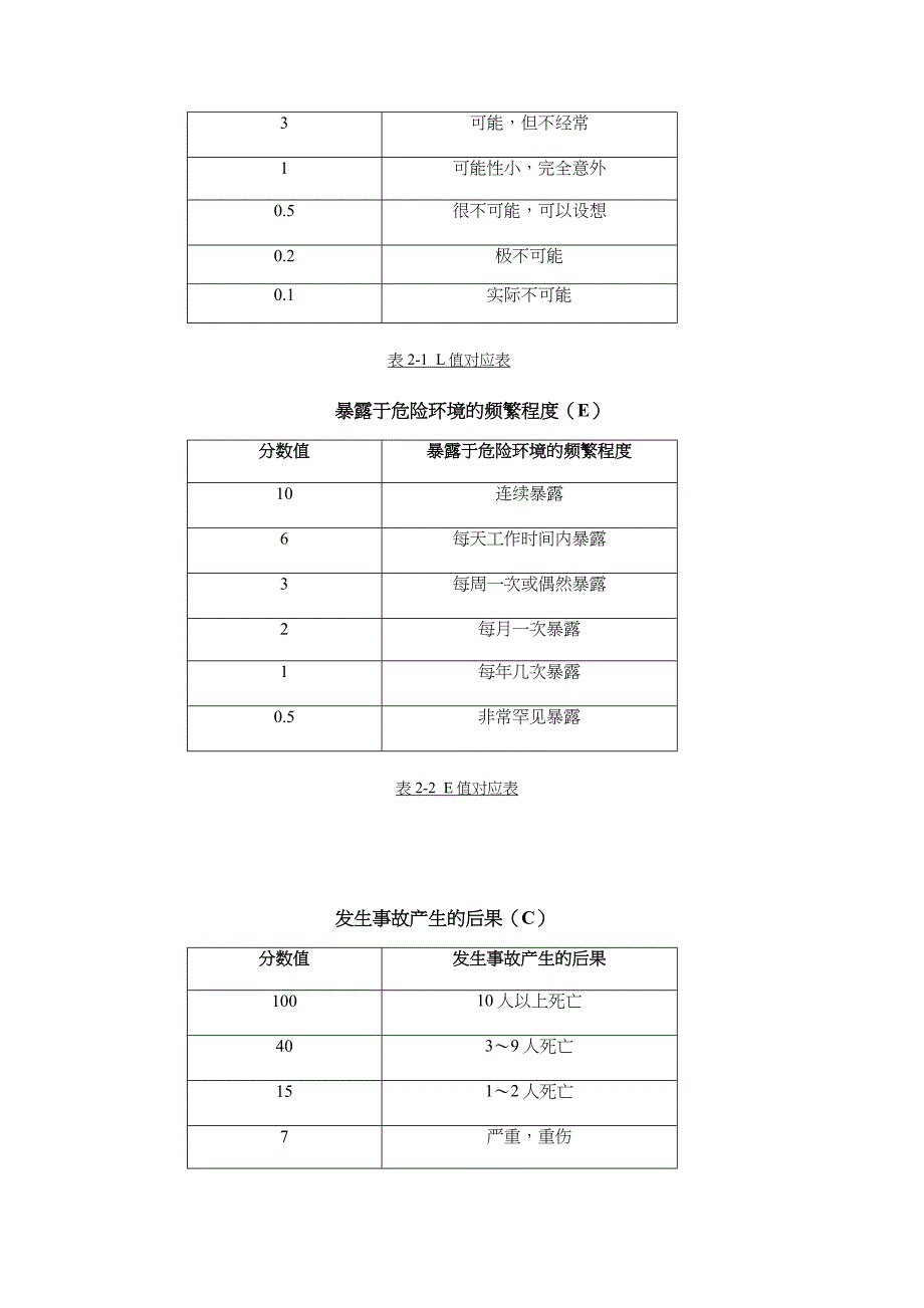 人工挖孔桩风险管理方案_第3页