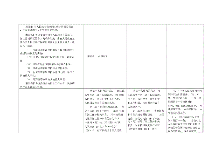 湖南湘江保护条例修改决定草案_一审修改第二稿_第3页