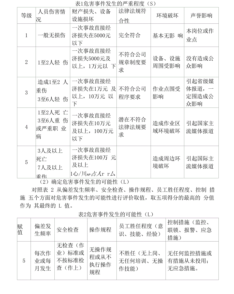 “双重预防体系”规章制度_第2页