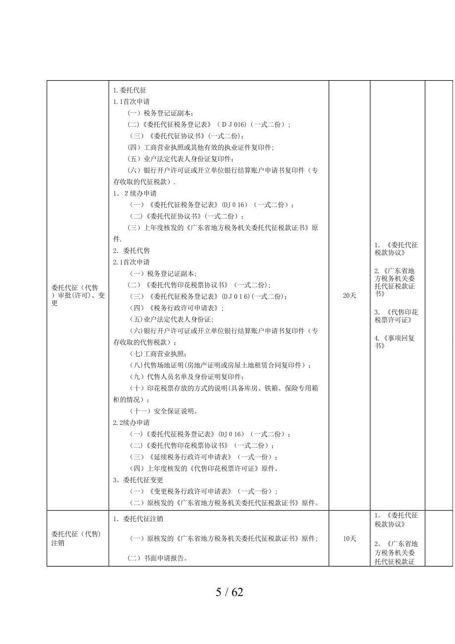 《办税须知》(第四版)_第5页