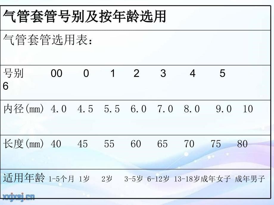 气道护理新进展(1)复习过程_第5页