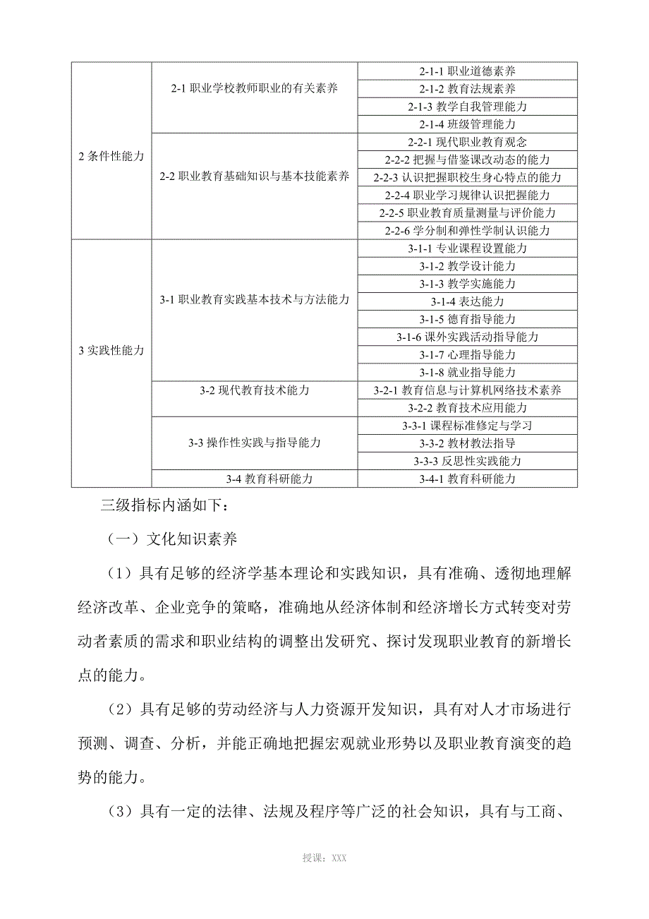 职业学校教师专业能力标准_第4页