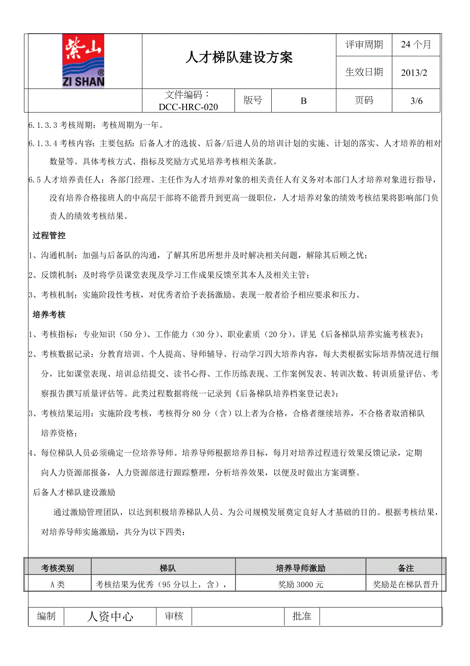 集团公司人才梯队建设方案_第3页