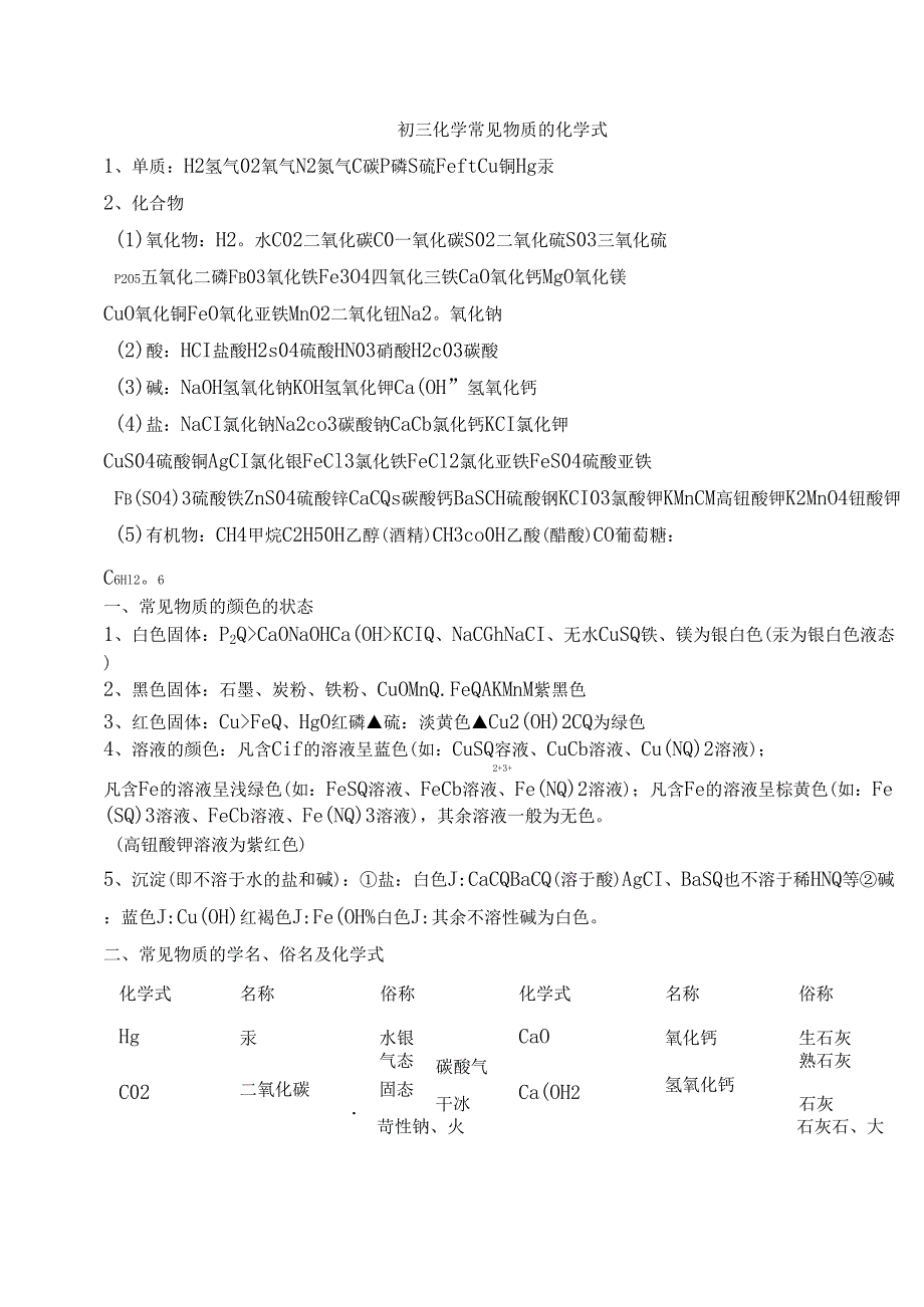 初三化学常见物质的化学式总汇_第1页