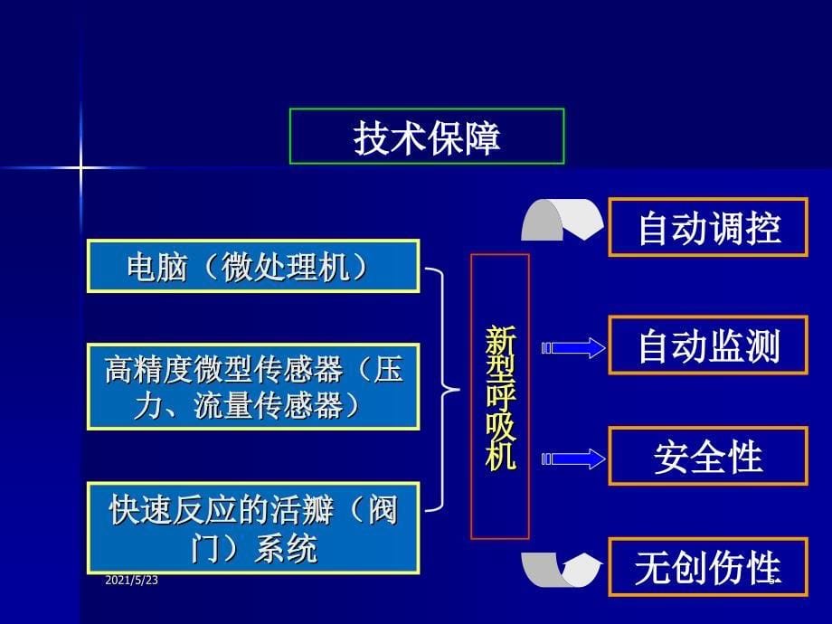 机械通气的模式进展_第5页