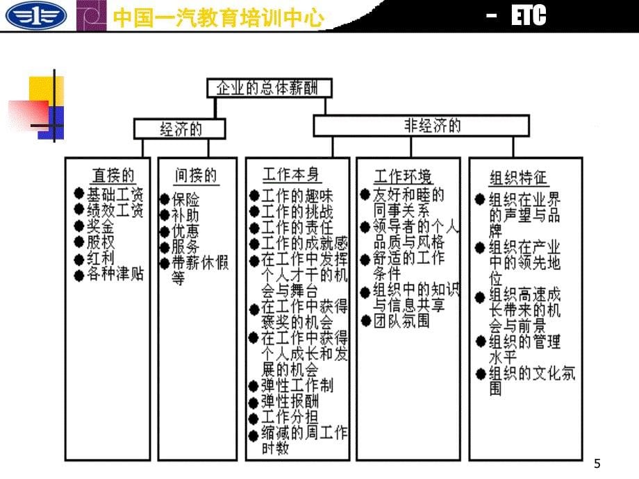 红皮薪酬管理课件_第5页