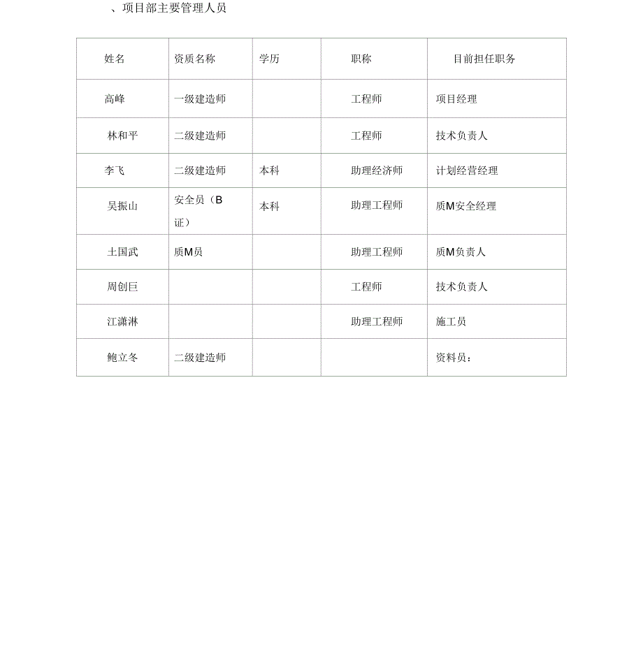 项目部组织机构图及主要管理人员_第3页