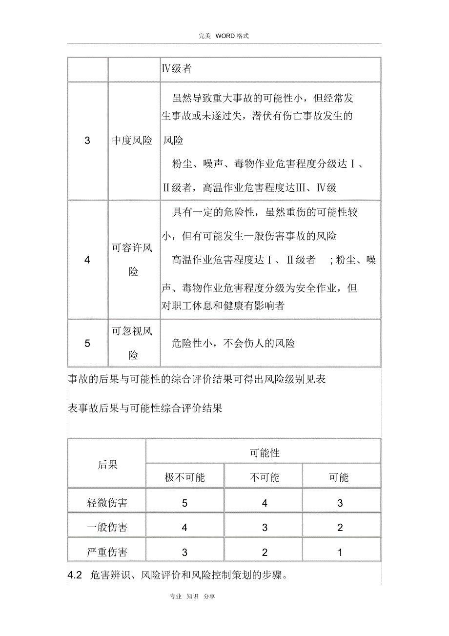 安全生产风险管理制度汇编_第3页