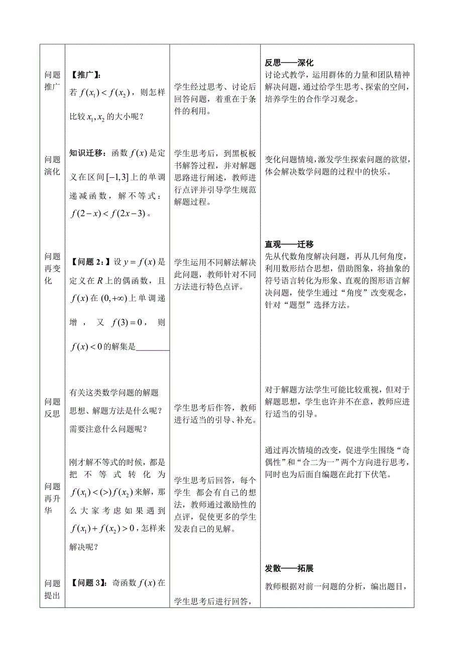 函数性质的应用 教案及说明.doc_第2页