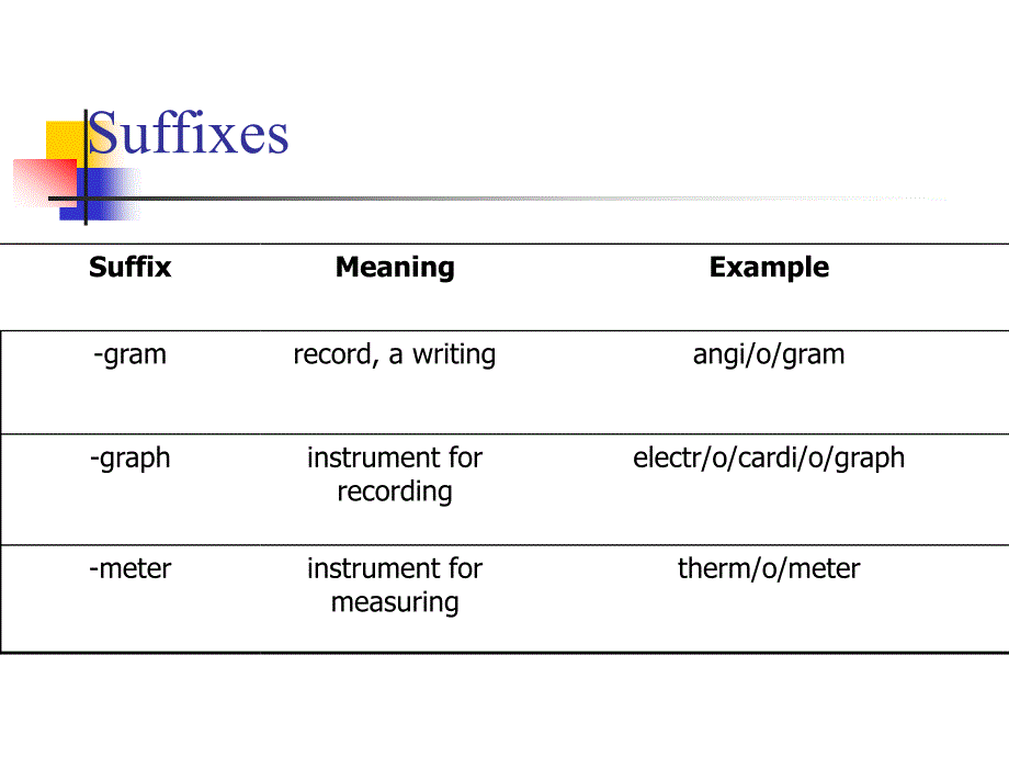 医学英语课件：Medical Terminology of Cardiology_第4页