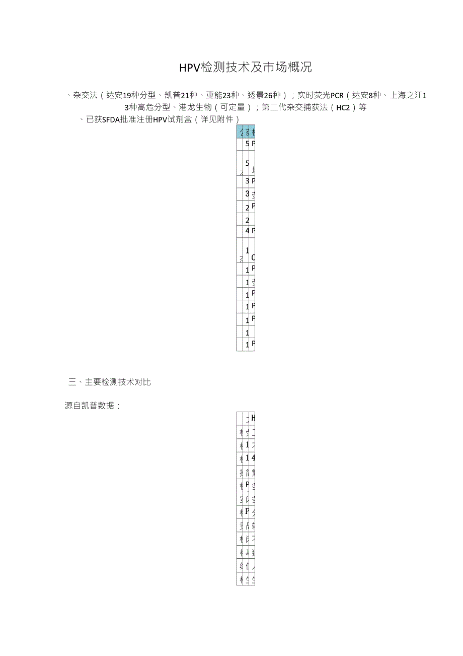 HPV检测技术及市场概况_第1页