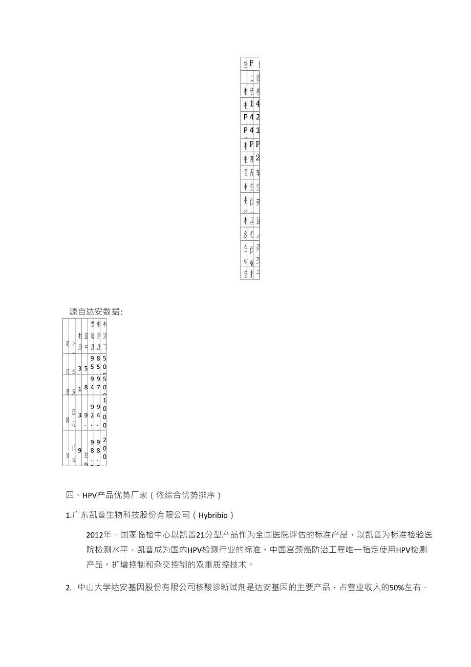 HPV检测技术及市场概况_第2页