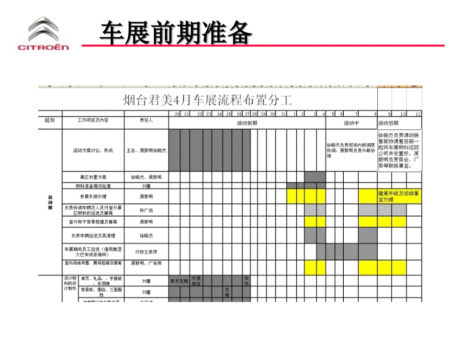 东风雪铁龙烟台君美季车展总结_第2页