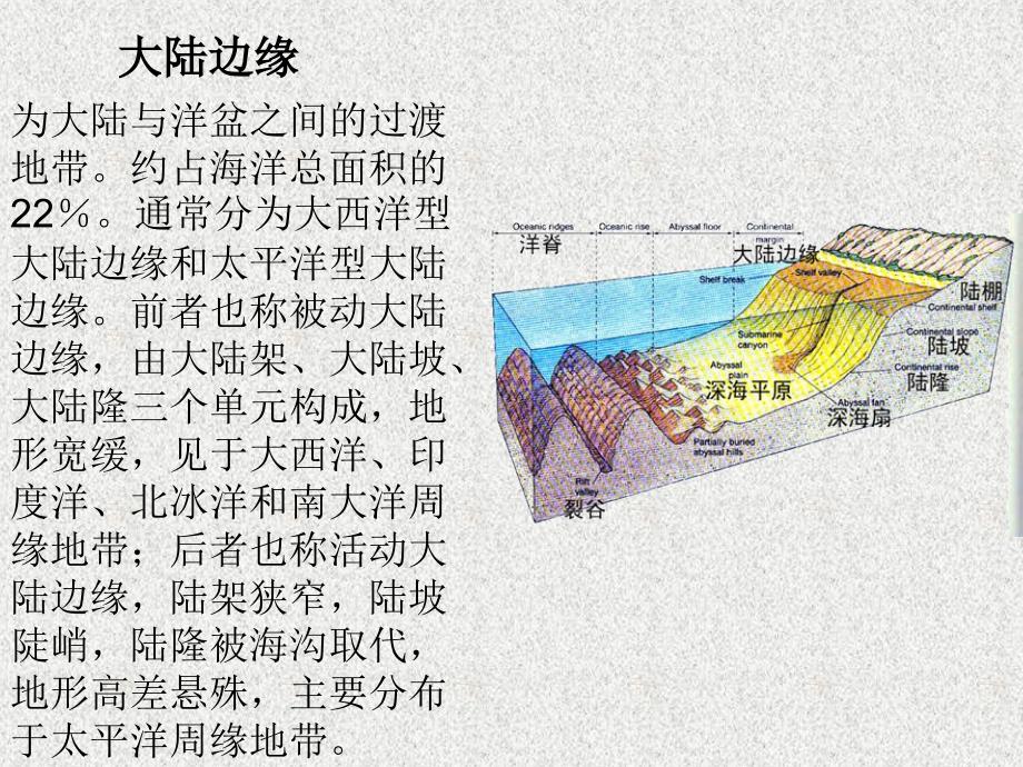 等深线与海底地形.._第4页