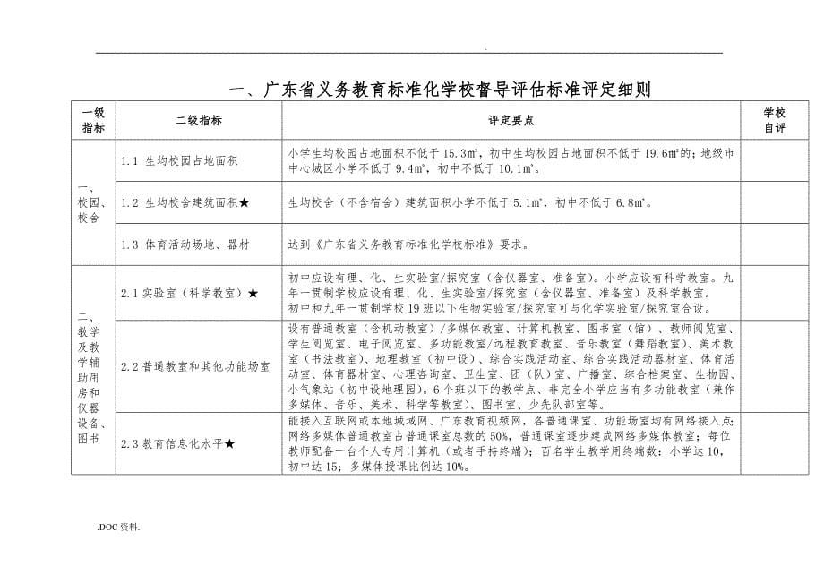 广东义务教育标准化学校_第5页