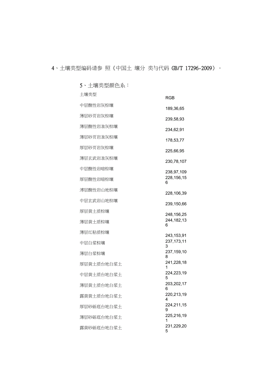 测土配方施肥手机自动化指导平台主要技术参数_第2页