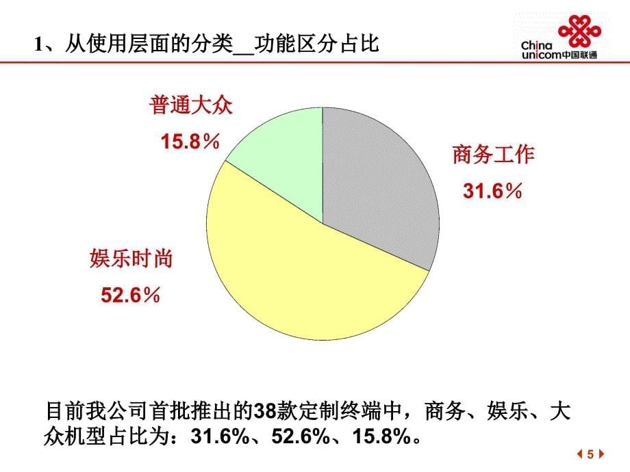 WCDMA开放版终端适配手册中国联通_第5页