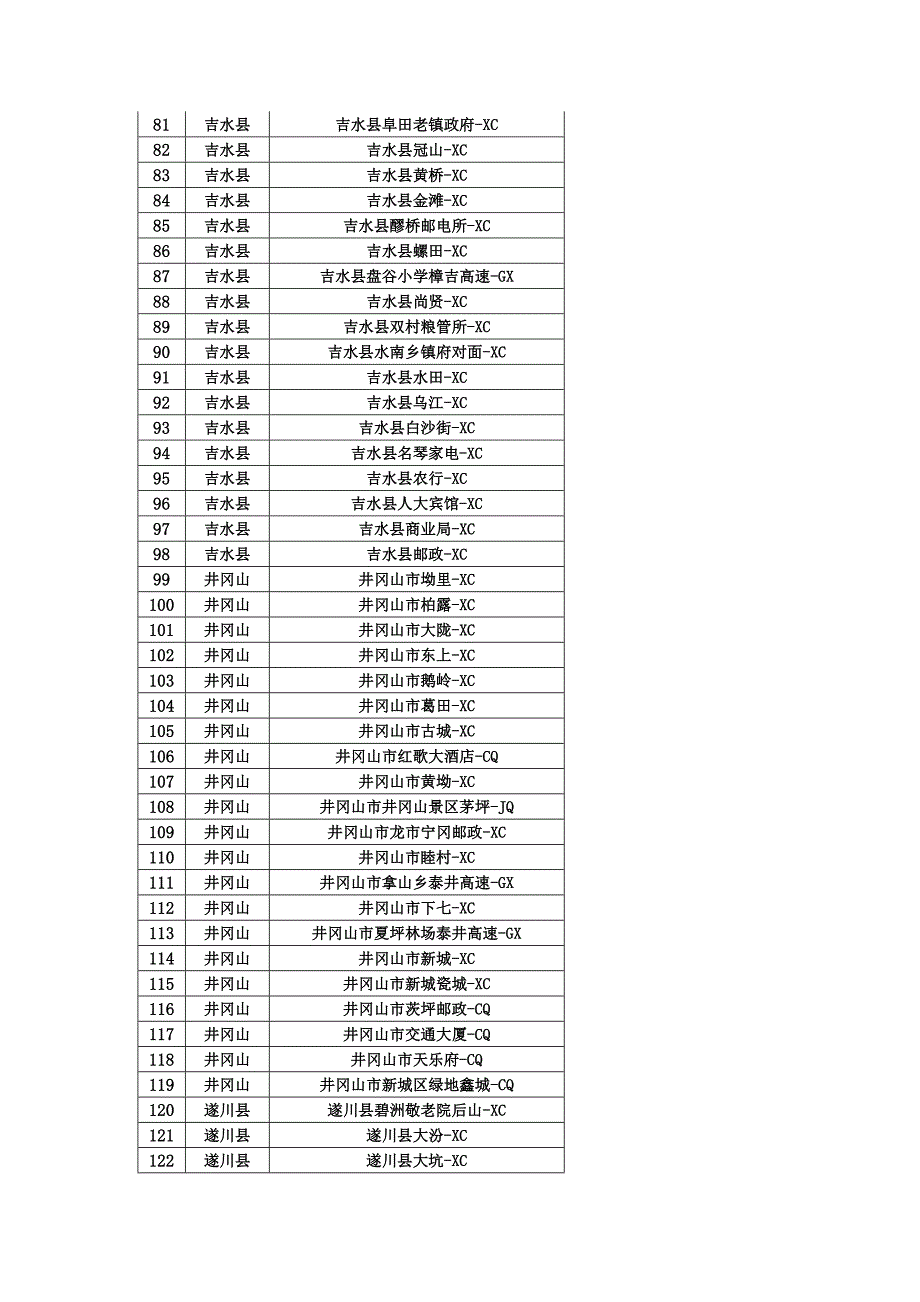 吉安四G FDD基站覆盖表_第3页