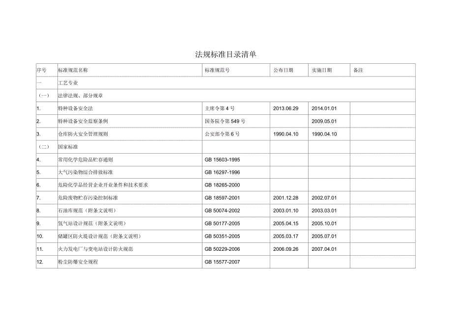 化工设计标准规范_第1页