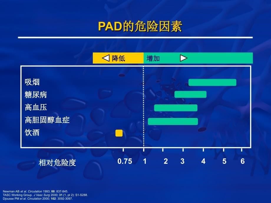 外周动脉疾病及断方法_第5页