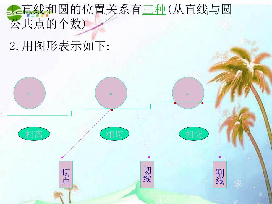 公开课幂的乘方课件人教新课标版_第2页