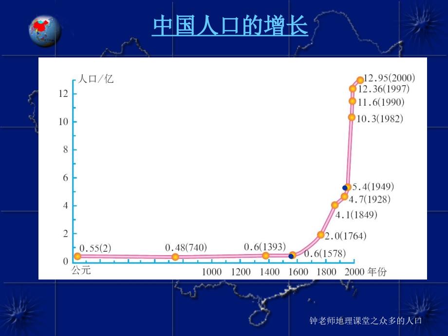 众多的人口课件_第4页