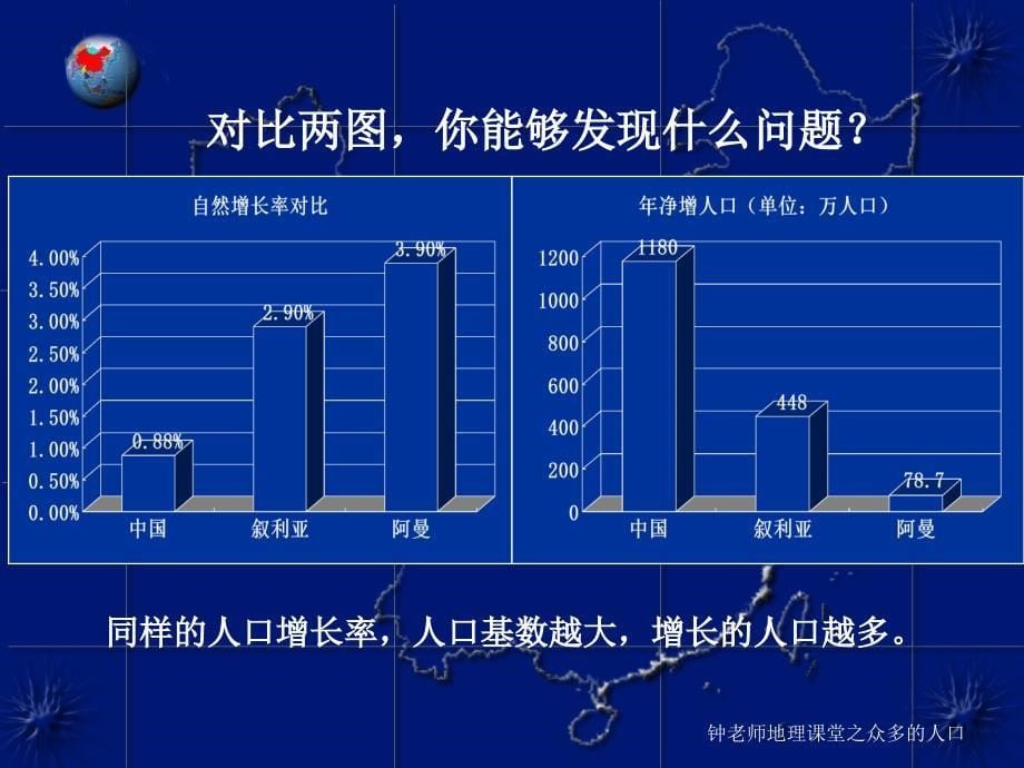 众多的人口课件_第5页