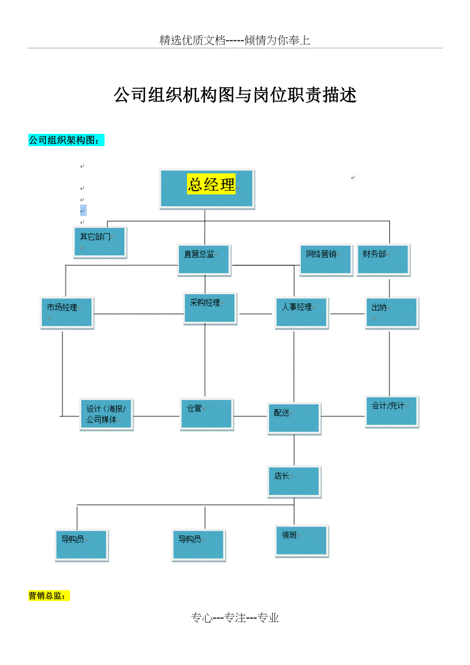 销售部组织机构图_第1页