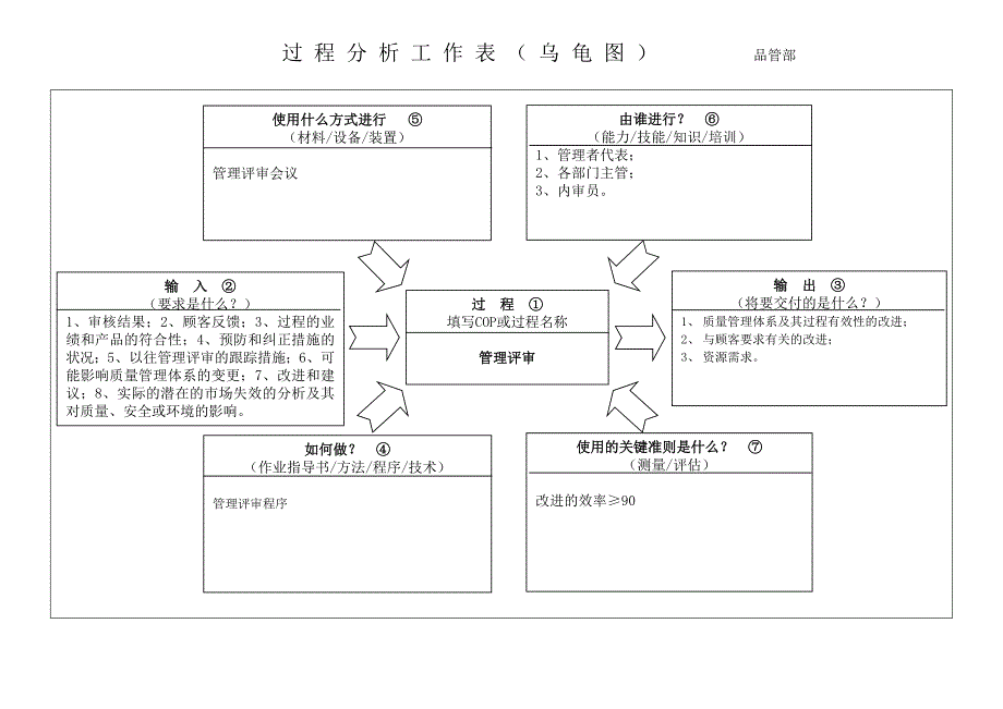 品管乌龟图_第1页