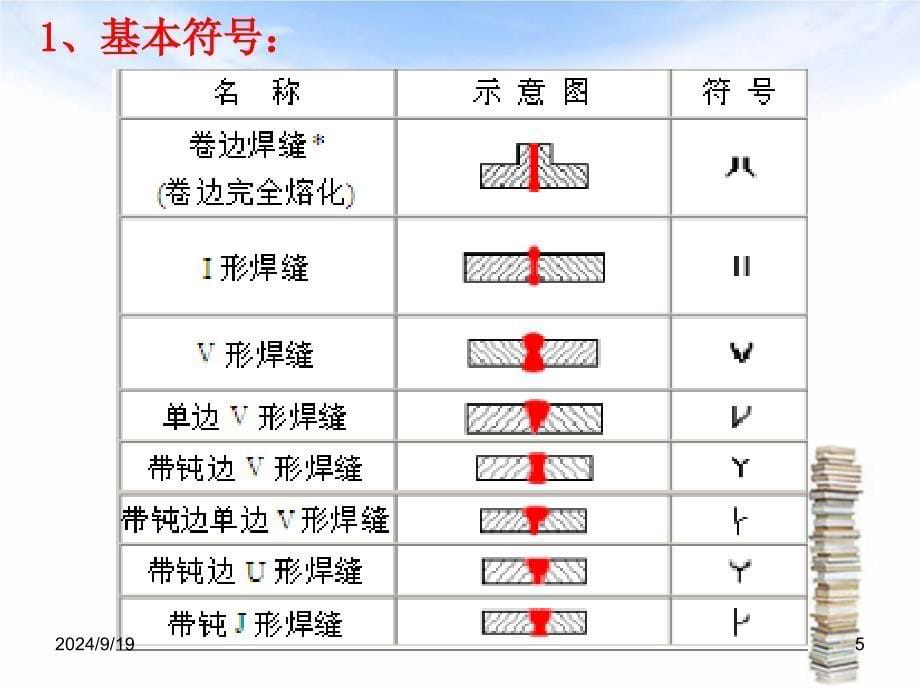 焊接工艺4(1)_第5页