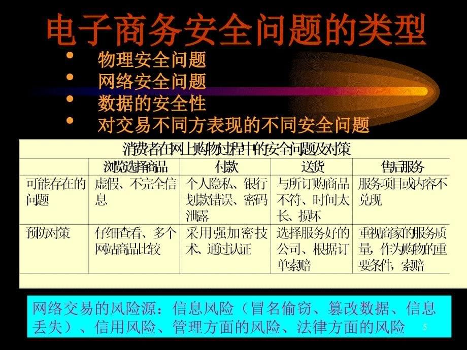 电子商务安全体系_第5页